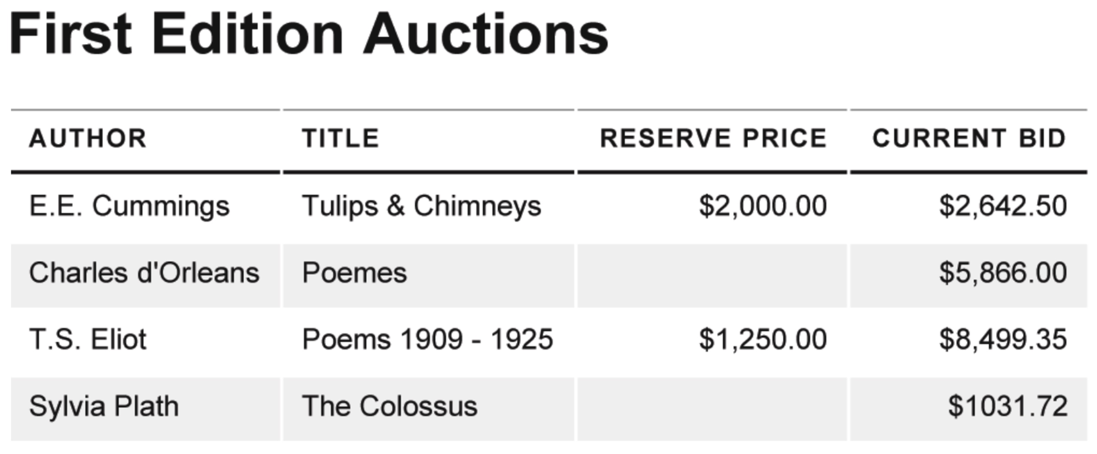 Example Table